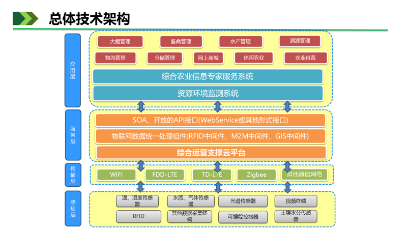 检验检疫技术中心:未来趋势与发展方向解析