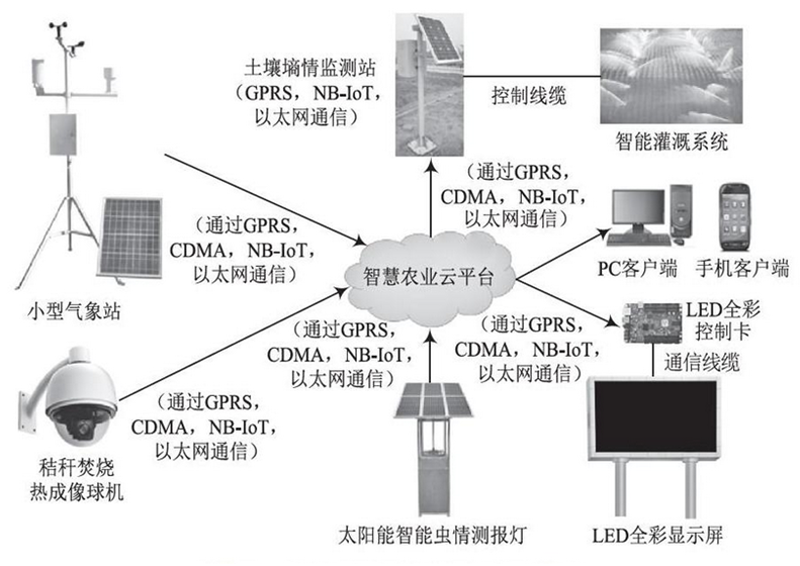 智慧农业股票:未来趋势与投资策略
